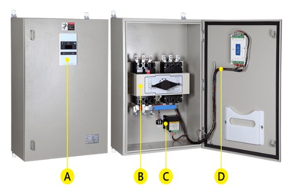 automatic transfer switch (ats) panel