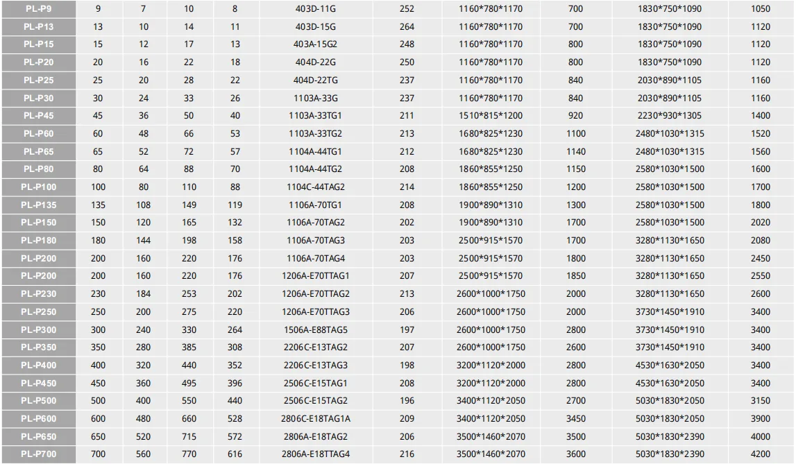 Especificación de Perkins (p9 p700)